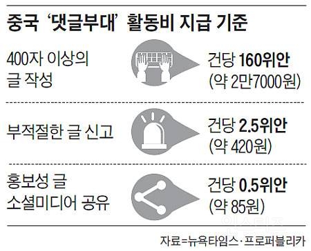 한국인들이 인터넷 많이 해도 눈치채기 힘들다는 것 | 인스티즈