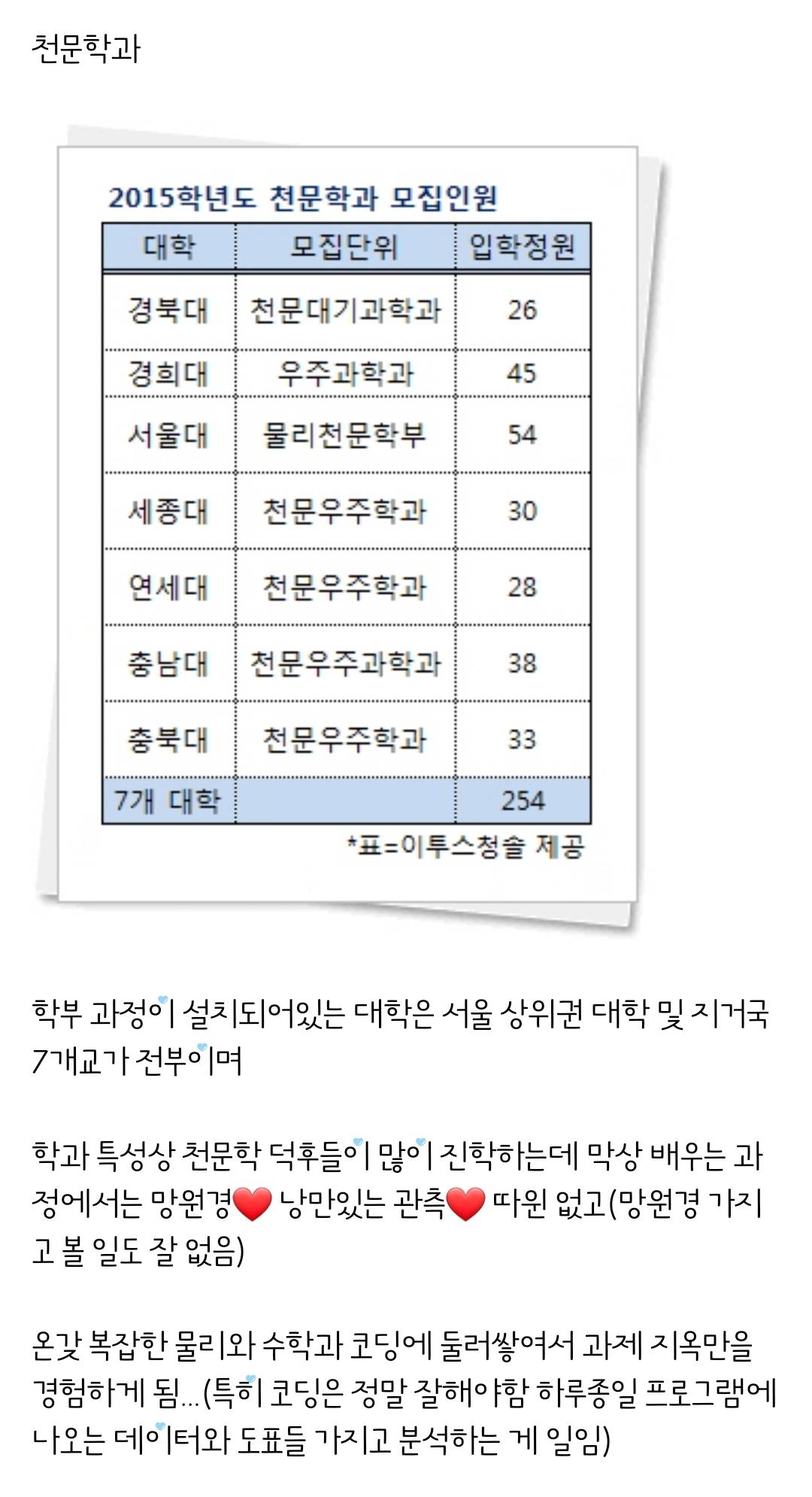 낭만 끝판왕이지만 현실은 가혹하다는 학과... | 인스티즈