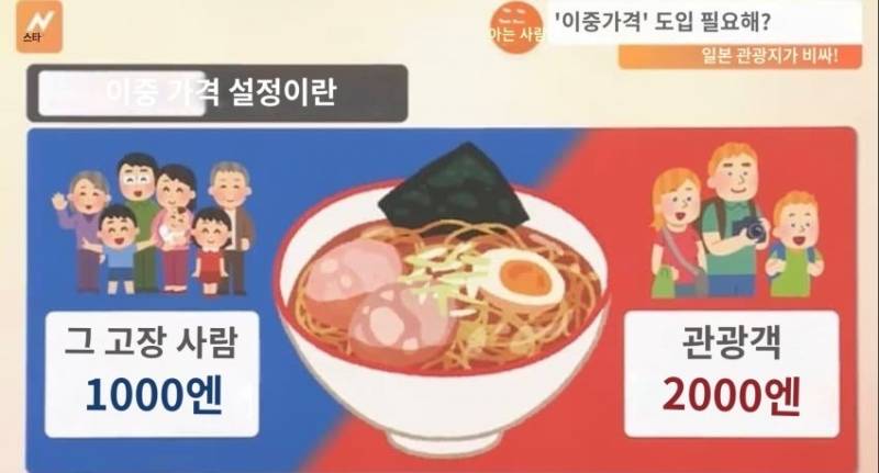 현재 일본에서 논의중인 외국인 가격 논란...jpg | 인스티즈