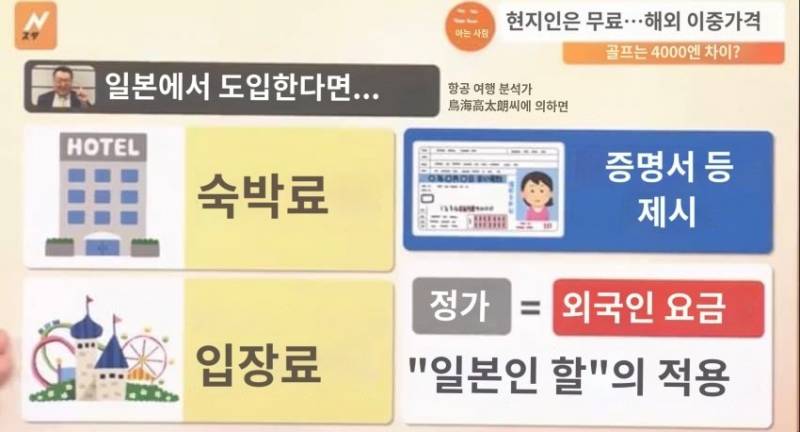 현재 일본에서 논의중인 외국인 가격 논란...jpg | 인스티즈