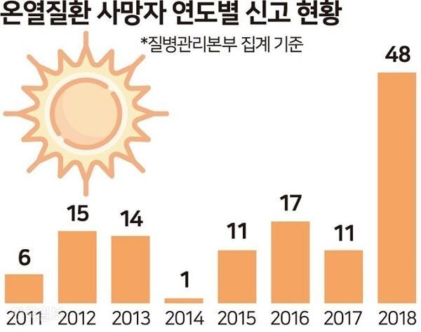 한국인들이 역대 최악이라며 몸서리치는 시기.jpg | 인스티즈