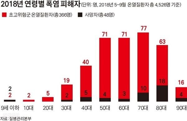 한국인들이 역대 최악이라며 몸서리치는 시기.jpg | 인스티즈