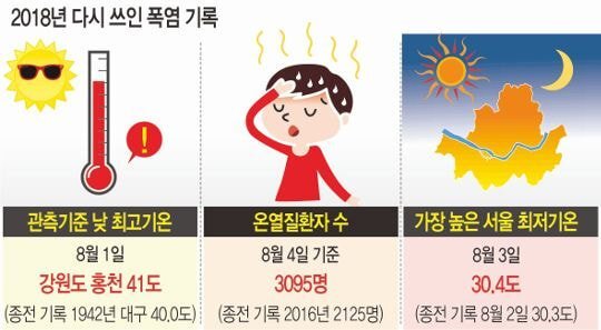 한국인들이 역대 최악이라며 몸서리치는 시기.jpg | 인스티즈