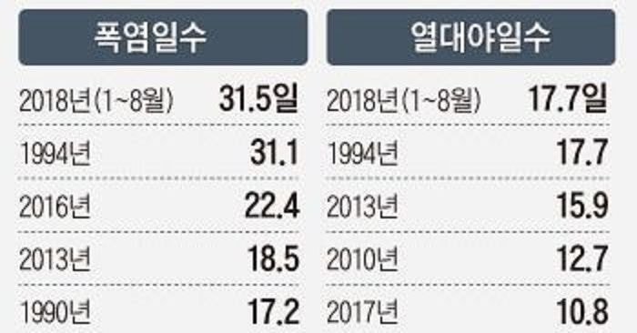 한국인들이 역대 최악이라며 몸서리치는 시기.jpg | 인스티즈